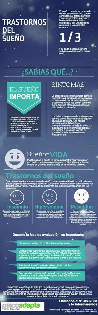 (Infografía) Pasate y aprendé trastornos mentales