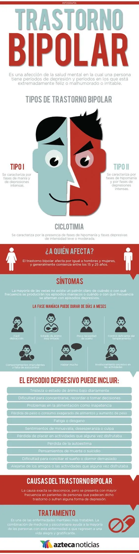(Infografía) Pasate y aprendé trastornos mentales