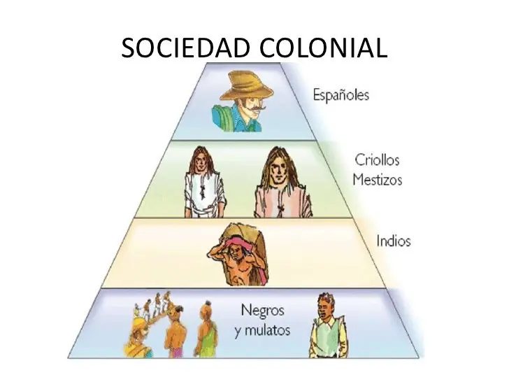 El mestizaje en la América colonial