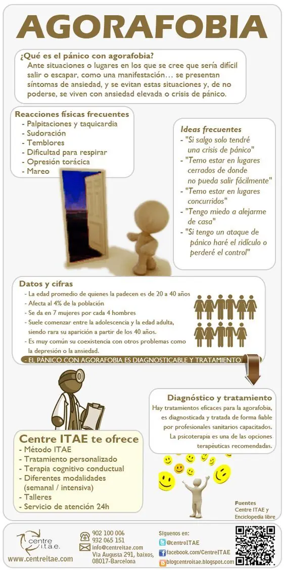 (Infografía) Pasate y aprendé trastornos mentales