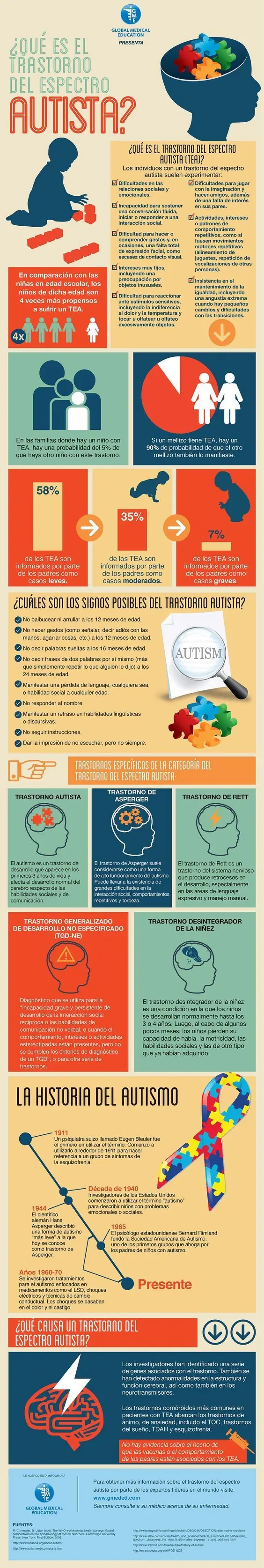 (Infografía) Pasate y aprendé trastornos mentales