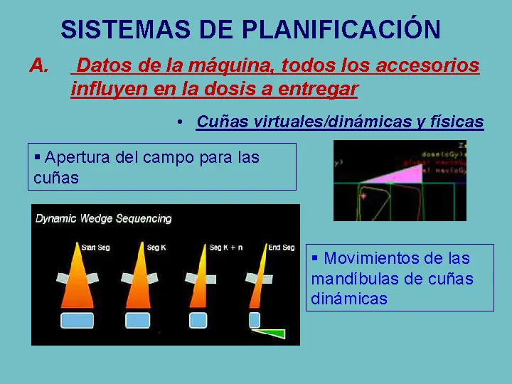 Radioterapia sist de planificación y algoritmos de cálculos