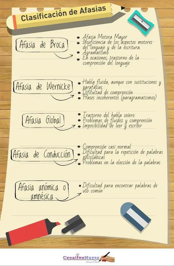 (Infografía) Pasate y aprendé trastornos mentales