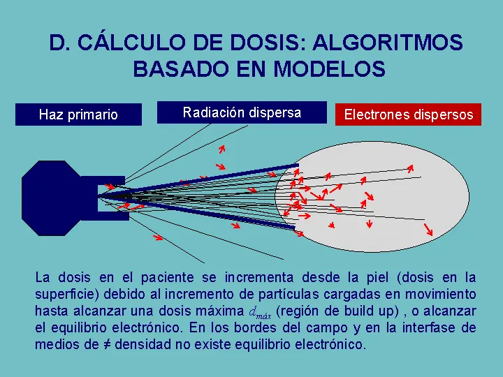 medicina