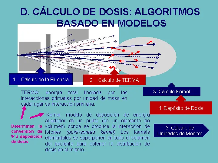 matematica