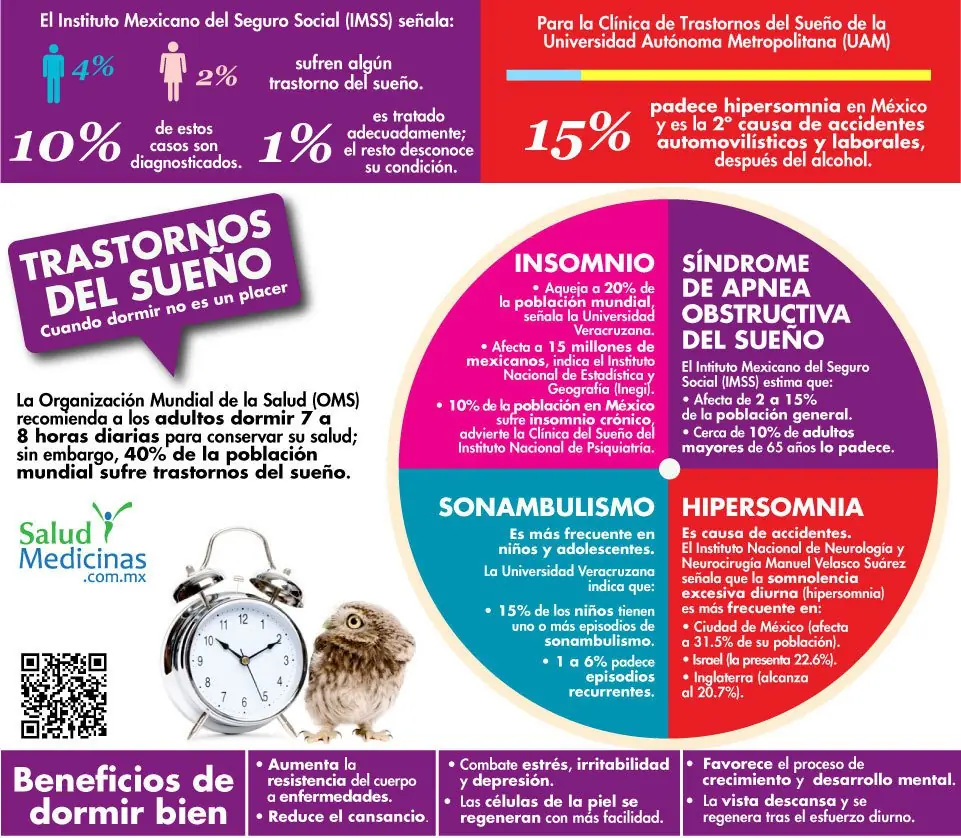 (Infografía) Pasate y aprendé trastornos mentales