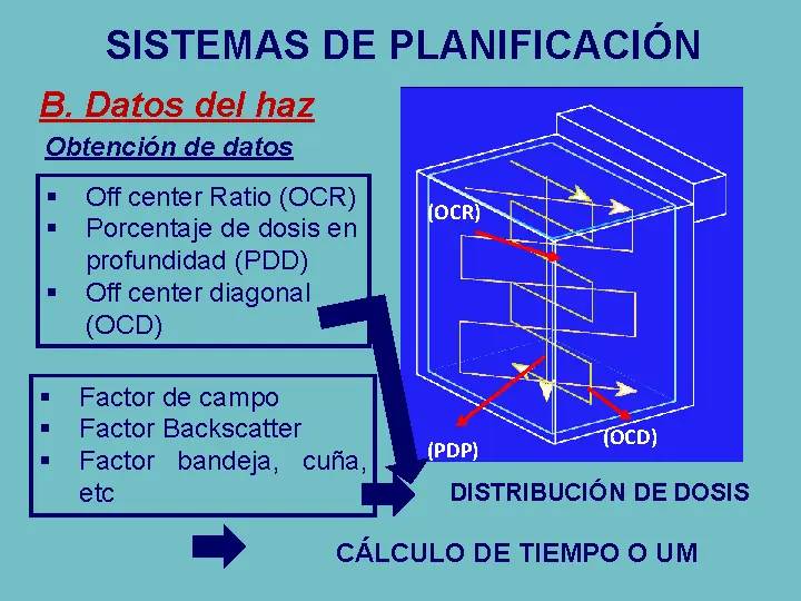 monografias
