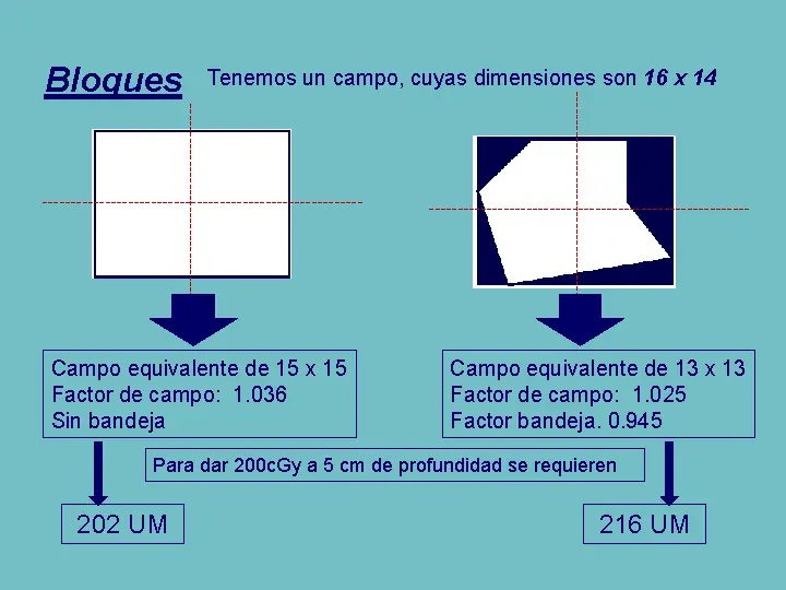 Radioterapia sist de planificación y algoritmos de cálculos