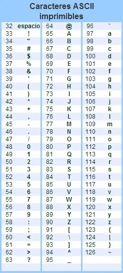 Conversión de Letras a Números Binarios.