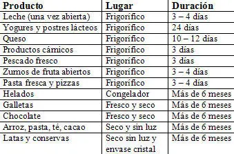 sobrevi