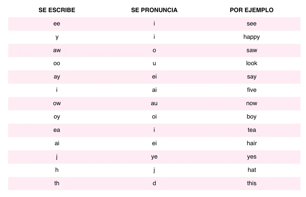 Ingles