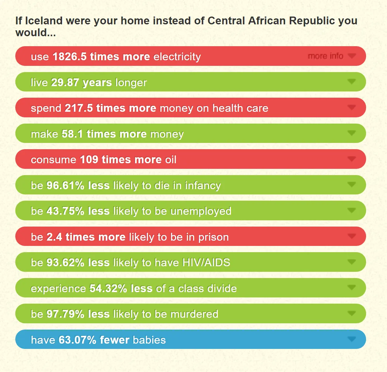 Como sería tu vida si hubieses nacido en otro país