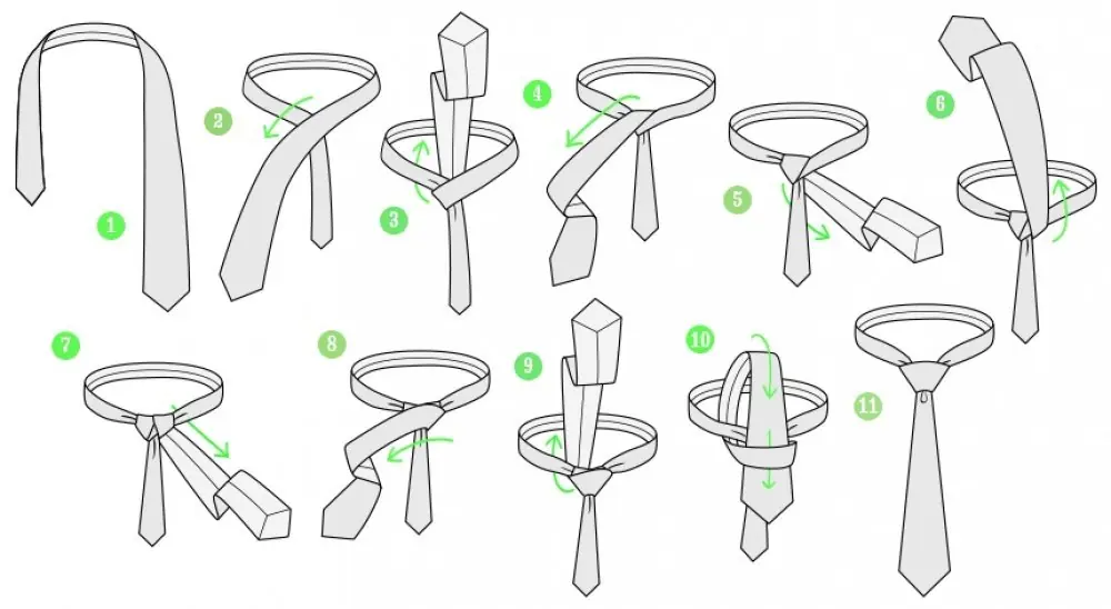 7 formas