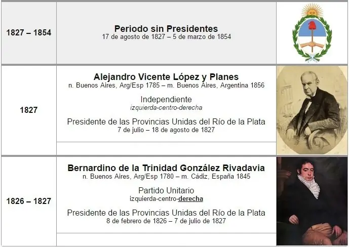 presidentes argentinos