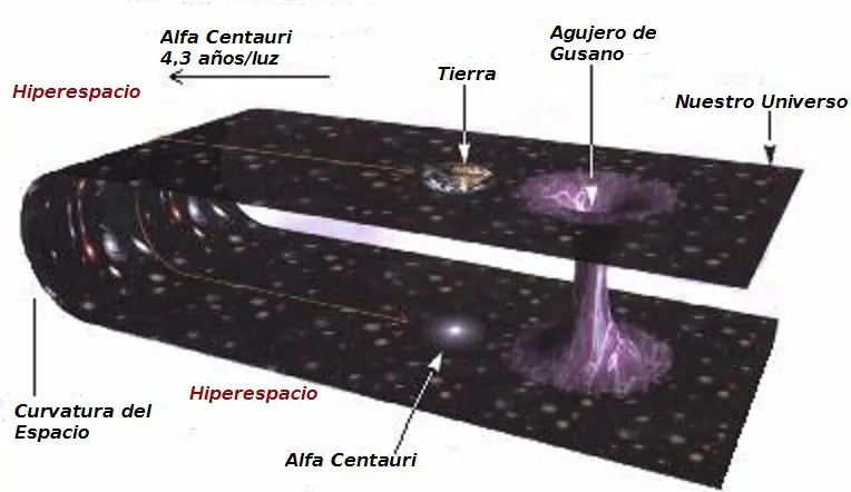 ¿Un túnel espacio-tiempo en un agujero de gusano es posible?