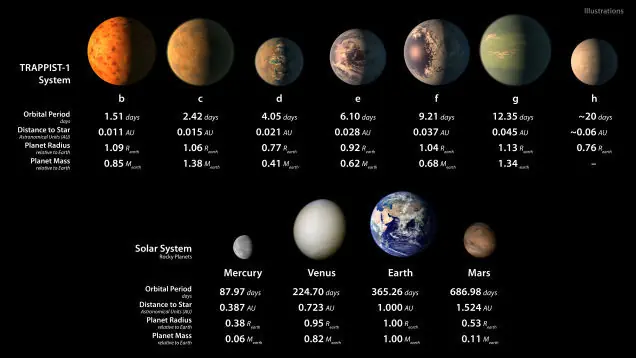 Ahorra tiempo: Noticias cientificas semanales en este post!
