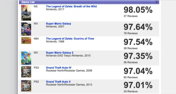 Llora taringa Zelda breath of the wild mejor juego del siglo