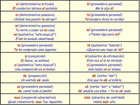 errores