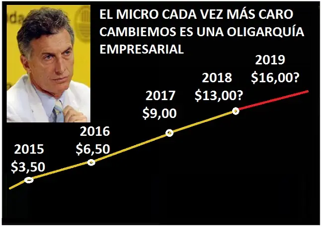 Cristina Kirchner