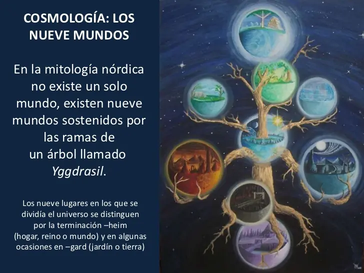 los 9 mundos de la mitologia nordica