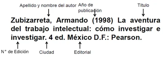 referencias bibliograficas referencias bibliograficas