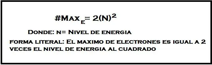 niveles de energia del atomo