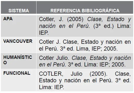 Las referencias bibliográficas