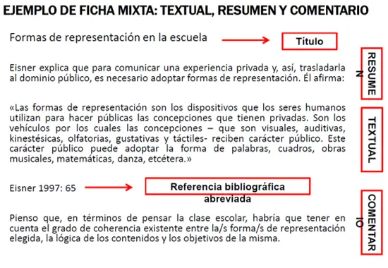 fichas bibliograficas