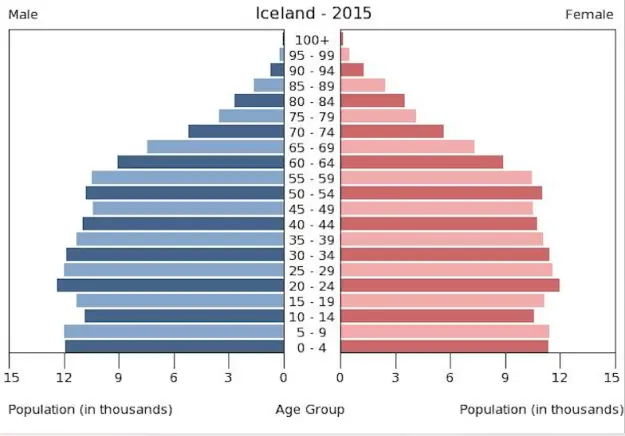 islandia islandia