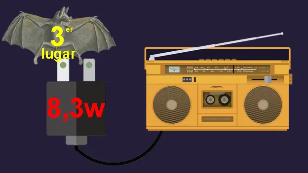 consumo electrodomesticos