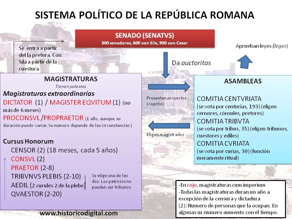 historia