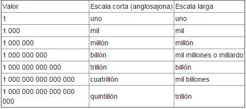 Bancos