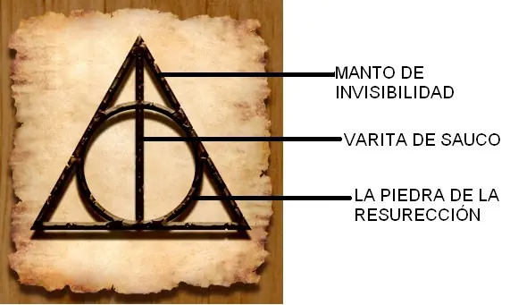 El cuento de "Las Reliquias de la muerte" (Harry P El cuento de "Las Reliquias de la muerte" (Harry P