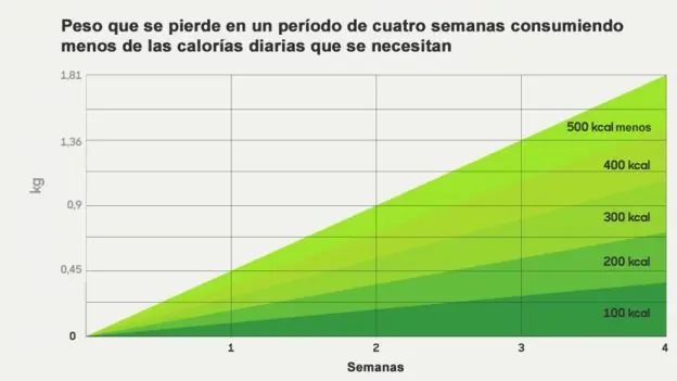 recomendaciones