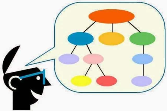 Cursos en linea gratuitos y en español para tu superación. Cursos en linea gratuitos y en español para tu superación.