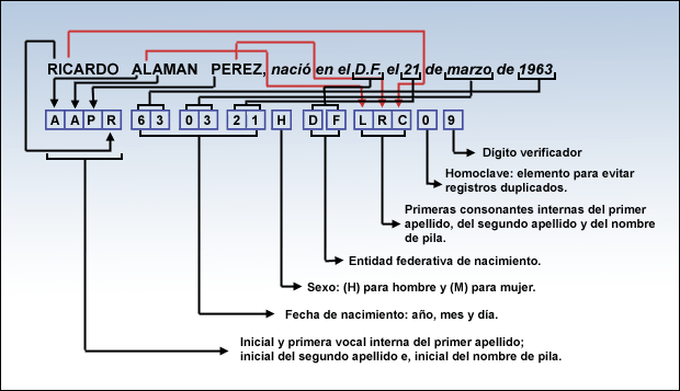 "Como sacar La CURP tu mismo" Sencillo y facil