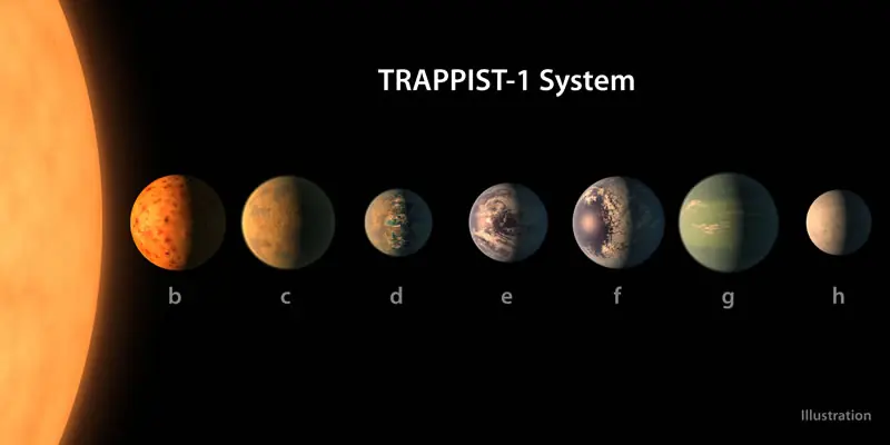 Telescopio James Webb estudiará los 7 planetas d Trappist-1