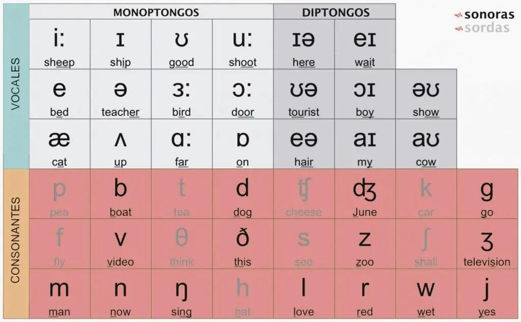 metodos