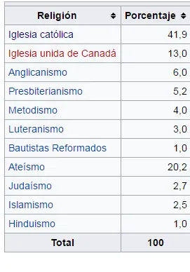 agnosticos agnosticos