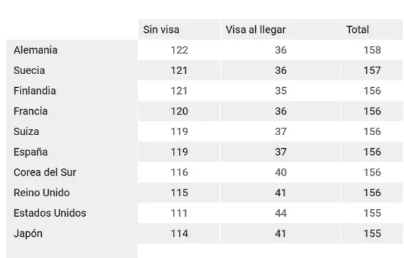 pasaporte pasaporte