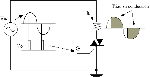 Dimmer con PIC16F887