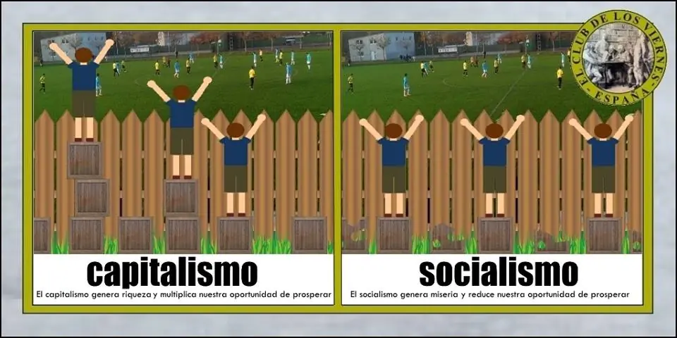 Capitalismo