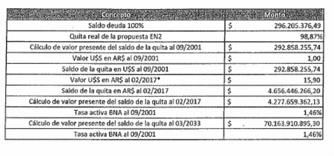 La fiscal hizo mal el calculo,Actualizado