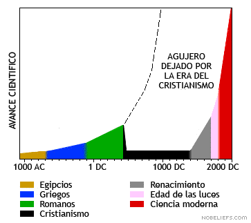 01 ¿Fe razonable? o ¿razonamiento estupido? William Craig