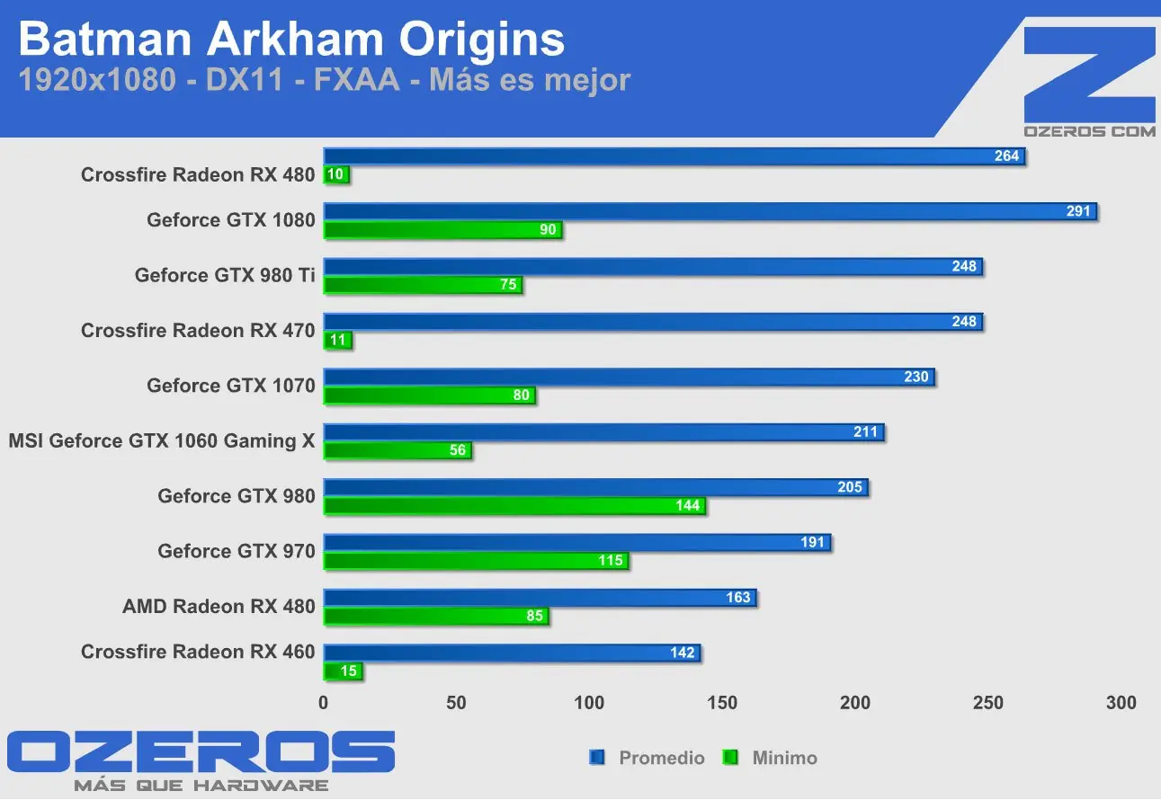 gtx 560 ti