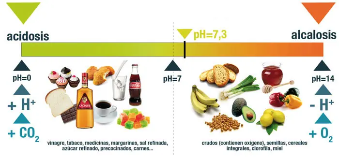 acidosis