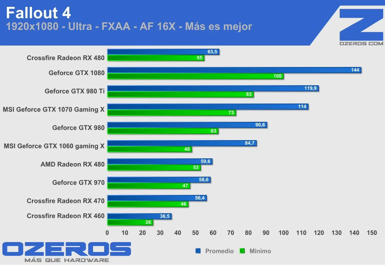 Sli y Crossfire, vale la pena?