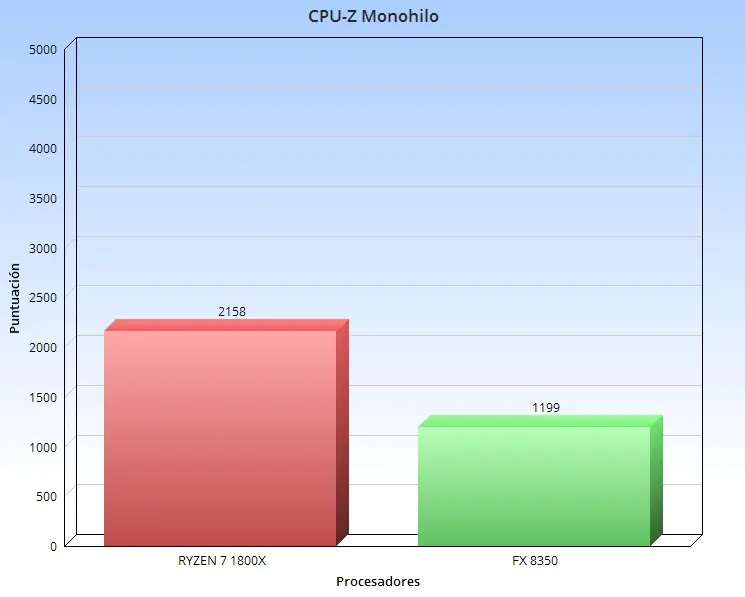 amd zen