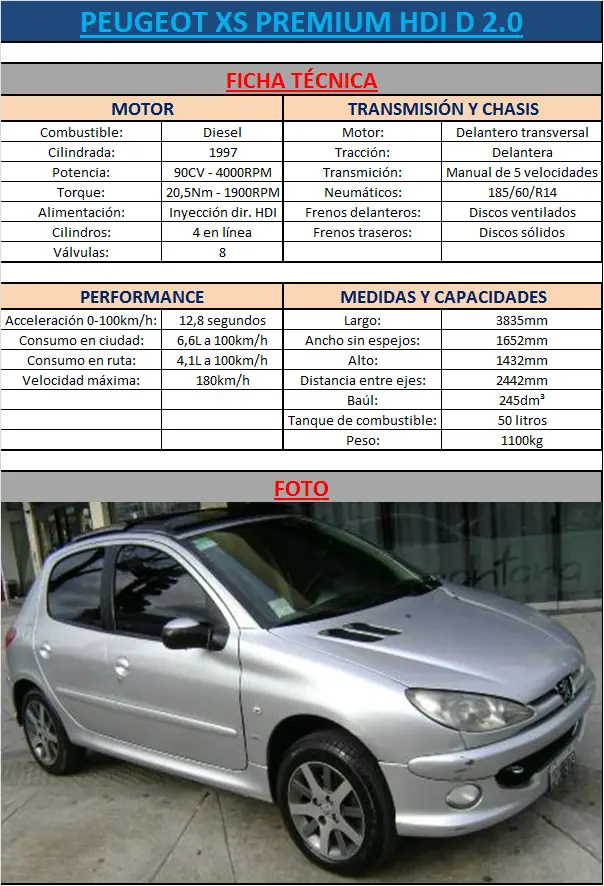 [AUTOMOVIL] Todas las versiones del Peugeot 206 [FICHA TEC.]