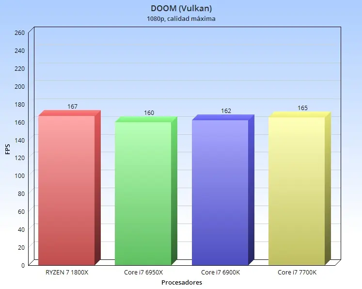 amd ryzen